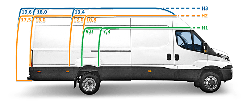 Объемы грузового отсека IVECO Daily
