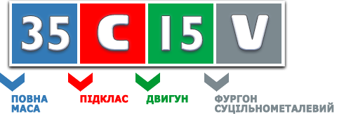 Модели грузового фургон IVECO Daily